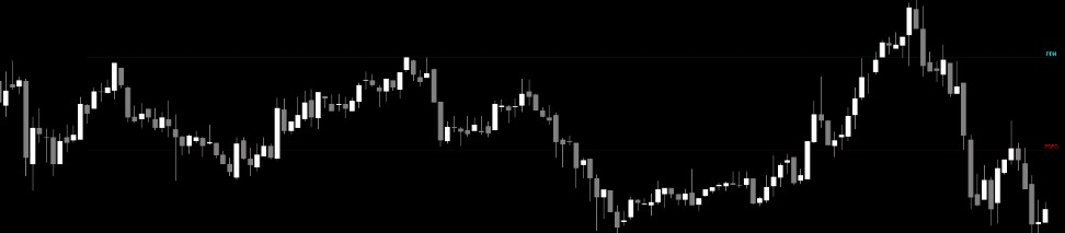Daily and Weekly Key Levels chart preview