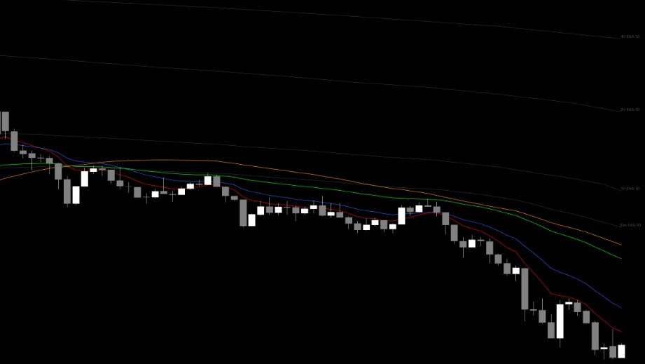 Higher Timeframe EMAs chart preview