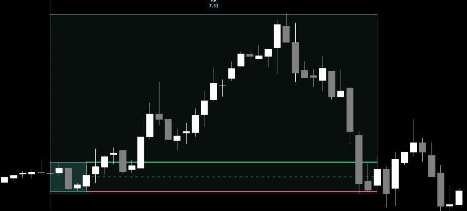 Korean Session Range chart preview